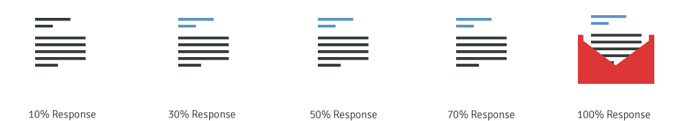 Bump timeline illustration